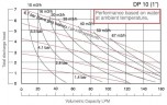DPX 10 AL/T-V - Pneumatic Membrane Pump