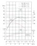 TKHWB 40/160-2.2/2 (6,3/32), 2,2 kW, AISI 304, 2900, Ex horizontal stainless steel pump