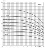 ECV 6-6,5-180 stainless well pump
