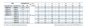 Bohrlochpumpe 4SR6m/17