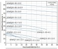 Насос фекальний високого тиску 50WQ20-55-11/2