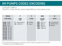 Вертикальный центробежный насос IM 180, PVDF, 1250 ММ, 11 кВт