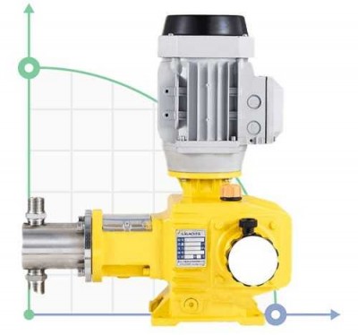 BSX 8/14 AISI 316 Kolbendosierpumpe