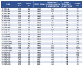 Насосный агрегат Д320-50б, 45 кВт, 1500 двухстороннего входа