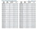 Насос для стоков самовсасывающий BZWM100-100-15/4, 7,5kW, 1450
