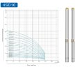 Tiefbrunnenpumpe 4SD10/34, 7,5kW, 380V (Ersatz für ECV 6-10-130)