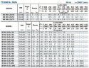 Bomba de consola para circulación BS 80-250/750 (144/101), 75kW, 2900 sin motor