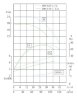 IRG TKG 100/125-11/2 (100/20), 11 kW, 2900 насос відцентровий вертикальний