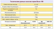 Pneumatyczna pompa membranowa BOXER 150 PP IB150-P-HTTPT--