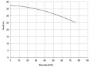 Вертикальный центробежный насос IM 180, ПП, 500 ММ, 11 кВт
