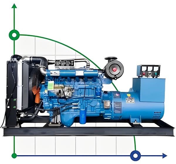Промышленный дизельный генератор XHY-R120GF с ATS, двигатель Ricardo 150kVA, 120kW, 380V/50HZ открытого типа