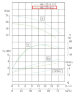 IRG BGL 80-125A (45/16), 4kW, 2880 centrifugal vertical pump
