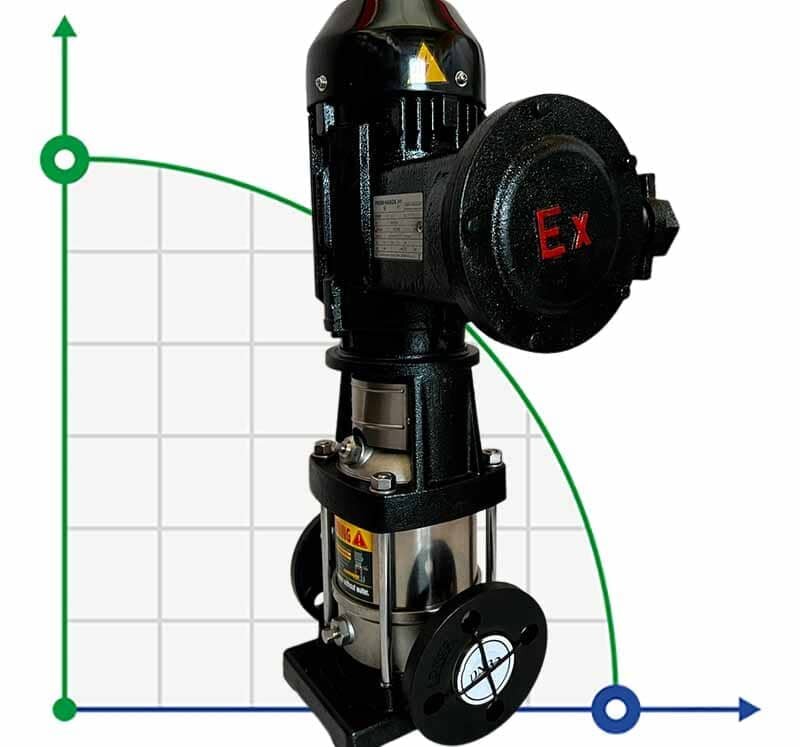 Bomba multietapas BVS 2-18, 2,2kW, AISI 316, Ex antideflagrante