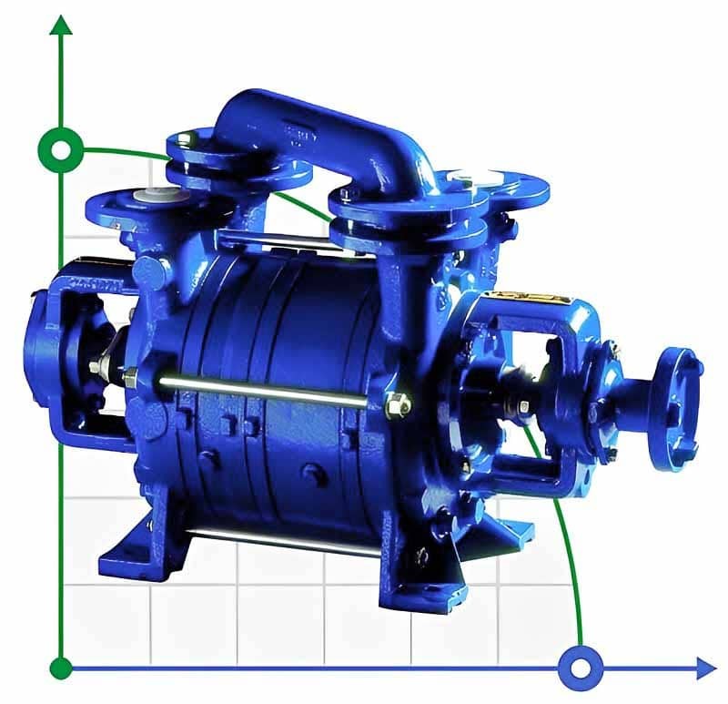 Vacuum pump PW.7.14.1.1100.1 without motor, frame and coupling