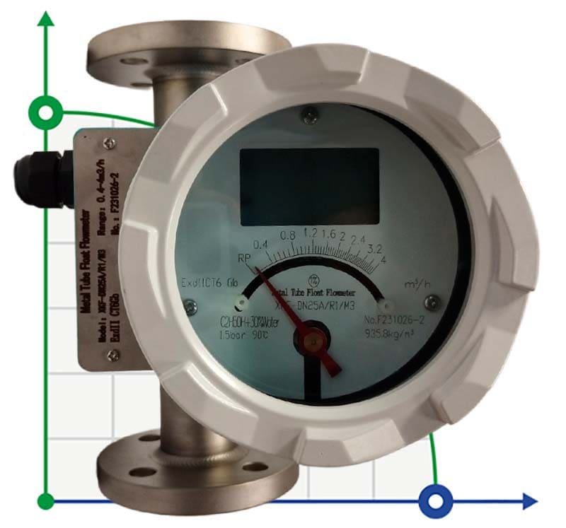 DN25 Débitmètre en acier inoxydable LZ PN6 (mélange d'alcool liquide C2H5OH +Ho2 30%), 0.4...4,0 m3/h, 4-20mA, Ex, 0,9538g/cm3, +8/+80/+100°C