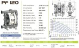PF0120 насос пищевой стандарт FDA FLUIMAC PHOENIX FOOD AISI316 HYTREL+PTFE, 120 л/мин пневматический мембранный
