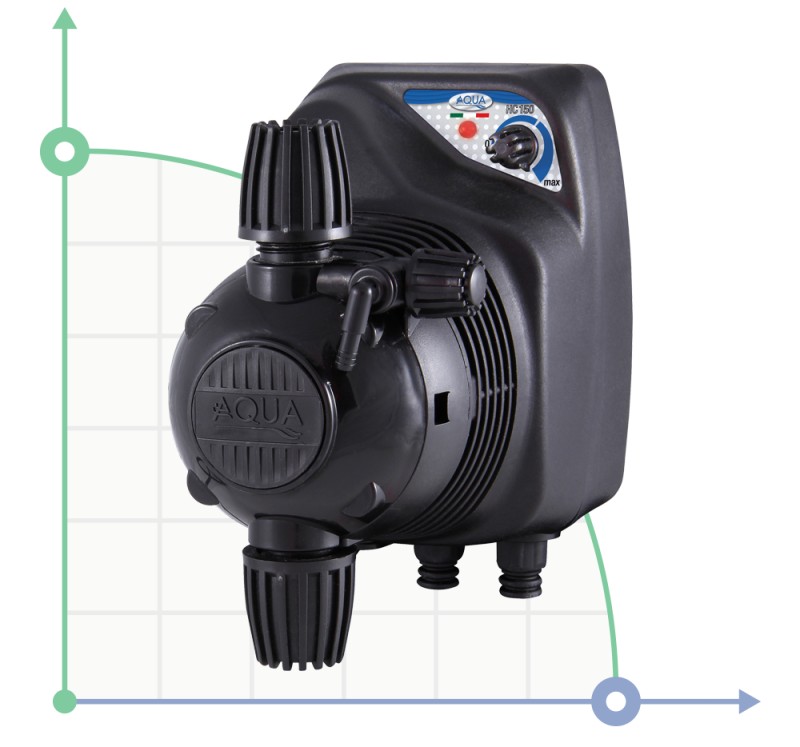 Bomba dosificadora solenoide proporcional HC150 mA+Liv.-3 03-12/04-10/05-08 230V PP-GL-VT