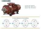 Воздуходувка RUUT BLOWER H37 (DN150/PN10), 1500 м3/ч, 2500 об/мин, с двигателем 45 кВт, 380B, 50Гц, на раме