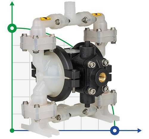 Bomba química DiaPump DP 02 PVDF/T