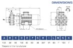 FLUIMAC COMPASS CM 6 PVDF z uszczelnionym sprzęgłem magnetycznym, 0,37 kW, 380V