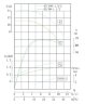 TKW 65/90-1.1/2 (22,3/10), 1,1 kW, 2900 насос відцентровий горизонтальний