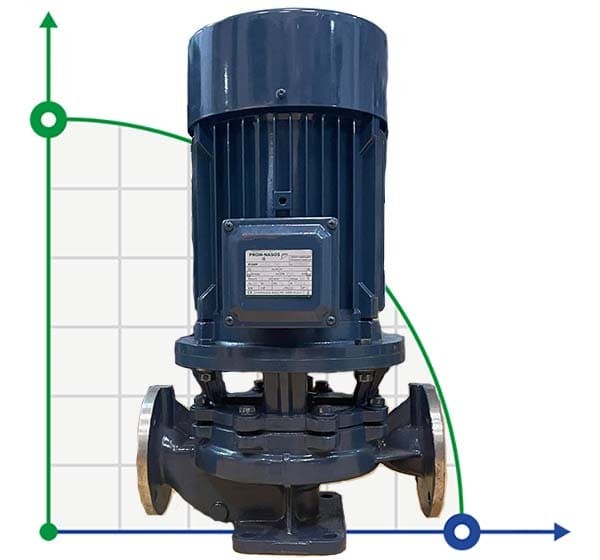 BGLH 200-400A, 55, (187/44), 37kW, bomba en línea de acero inoxidable 1480 con sello mecánico en tándem para vinaza, puré