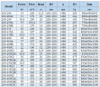 BGLH 200-400A, 55, (187/44), 37kW, bomba en línea de acero inoxidable 1480 con sello mecánico en tándem para vinaza, puré