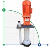 ADV 80/PVDF/800/0.75HP/2800/BSP pionowy pompa odśrodkowa
