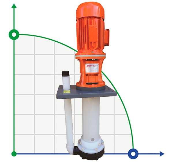 ADV 80/PVDF/800/0.75HP/2800/BSP pionowy pompa odśrodkowa