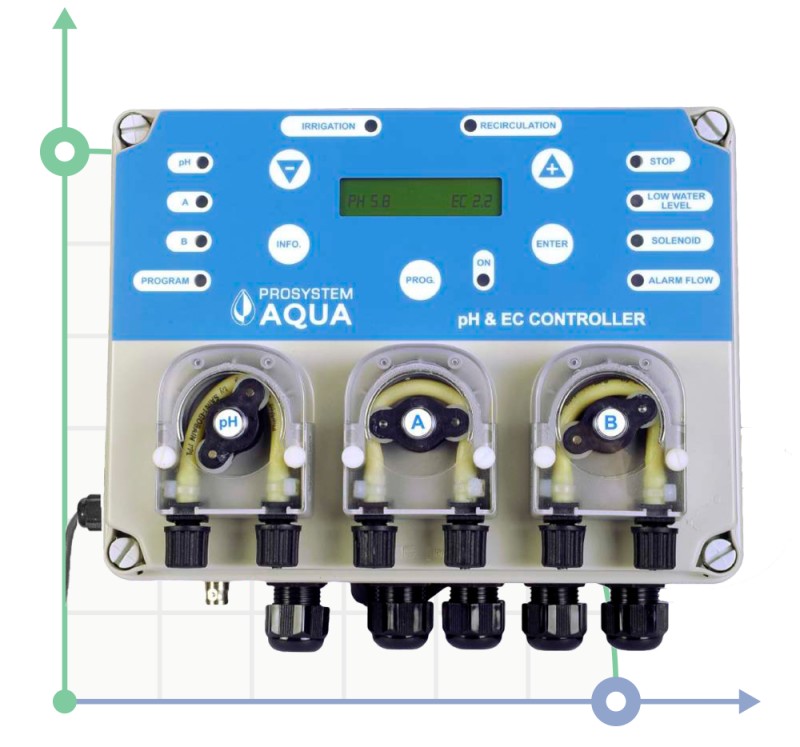 Hydroponik, Hydroponik-System zur Überwachung von pH&EC Controller