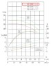 IRG BGL 80-160 (50/32), 7,5kW, 2880 centrifugal vertical pump