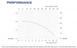 Горизонтальный центробежный насос с торцевыми уплотнениями DR 010 PP, 1,1 кВт