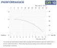 Горизонтальный центробежный насос с торцевыми уплотнениями DR 010 PP, 1,1 кВт