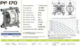 PF0170 насос для харчових продуктів FDA FLUIMAC PHOENIX FOOD AISI316, 170 л/хв пневматичний мембранний
