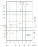 Pionowa pompa odśrodkowa IRG TKG 65/110-2.2/2 (22.3/16), 2,2 kW, 2900