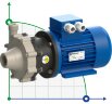 Pompa chemiczna ze sprzęgłem magnetycznym FLUIMAC COMPASS CM 6 PP, 0,37 kW, 380V