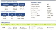 Pompa chemiczna ze sprzęgłem magnetycznym FLUIMAC COMPASS CM 6 PP, 0,37 kW, 380V