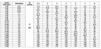 CDLF 5-180, AISI 316, bomba Ex para alcohol, alcohol, destilados, solventes, charreteras, ésteres