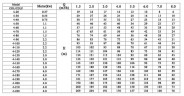 CDLF 5-180, AISI 316, bomba Ex para alcohol, alcohol, destilados, solventes, charreteras, ésteres