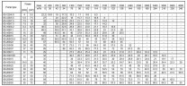 Kreiselpumpe 3MHS/I 65-125/5,5, 380V