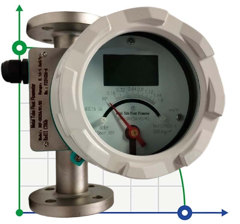 DN25 Przepływomierz ze stali nierdzewnej rotametr LZ PN16 (woda), 0,16...1,6 m3/h, 4-20mA, Ex, 8/80/100°C