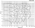 Насос для термомасла EMSE EKY 80-250, 75 кВт, 2900, без двигателя