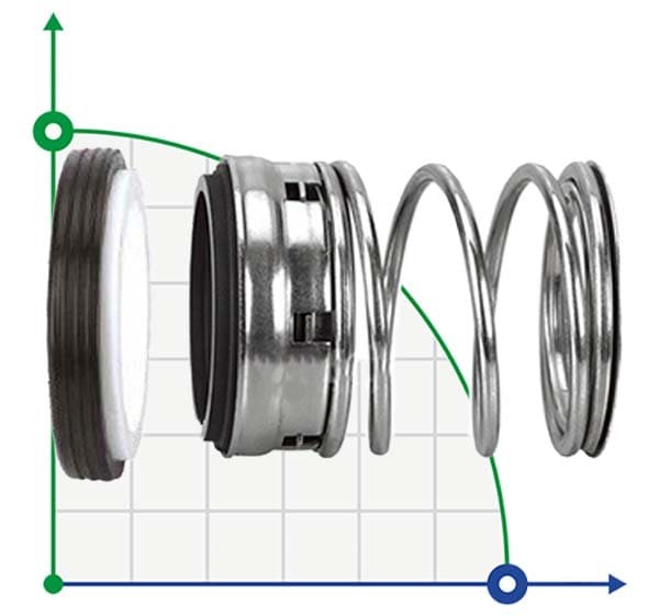 Ординарное уплотнения вала R-FBC 28, SIC/SIC, VITON, 304, NG