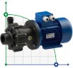 Pompa chemiczna ze sprzęgłem magnetycznym FLUIMAC COMPASS CM 10 PVDF, 0,75 kW, 380V