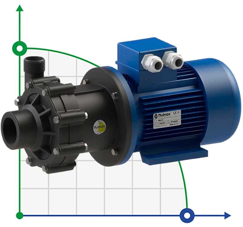 Pompa chemiczna ze sprzęgłem magnetycznym FLUIMAC COMPASS CM 10 PVDF, 0,75 kW, 380V