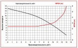 ADM 10 PP/TF/0.75HP/2800RPM насос с магнитной муфтой