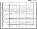 Pompa do kotła olejowego BTKF-K 100-160 (3000) bez silnika