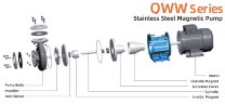 Pompe haute température pour solutions chimiques QWW50-40-105S6AFGABS, 32 m³/h 35m, 7,5 kW, 380B, AISI 316, -196°C+420°C