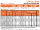 Pompe haute température pour solutions chimiques QWW50-40-105S6AFGABS, 32 m³/h 35m, 7,5 kW, 380B, AISI 316, -196°C+420°C