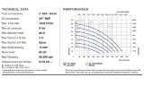 Druckluft-Membranpumpe PHOENIX P1000 ALU SANTOPRENE+PTFE/EPDM, 1050 l/hv